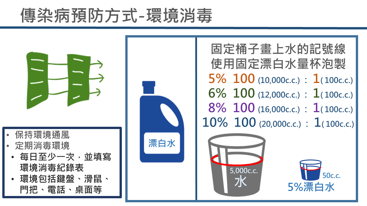 環境消毒方式
