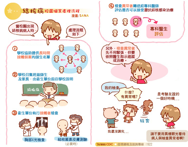 結核