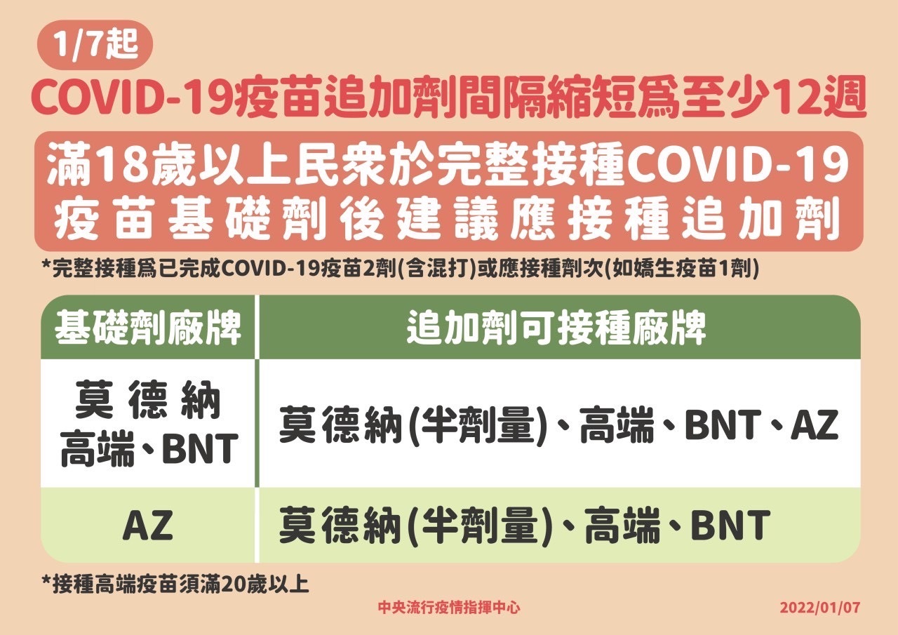 隔12週打第三劑