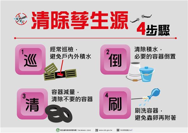 登革熱宣導圖1