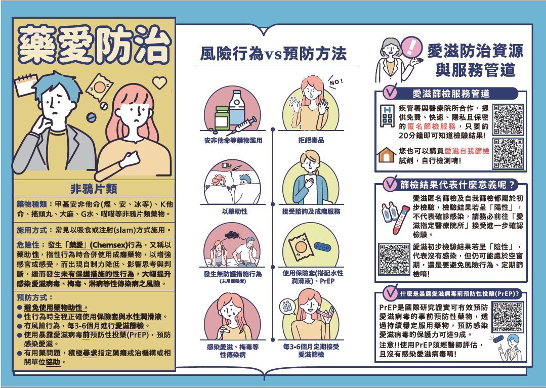 藥愛防治