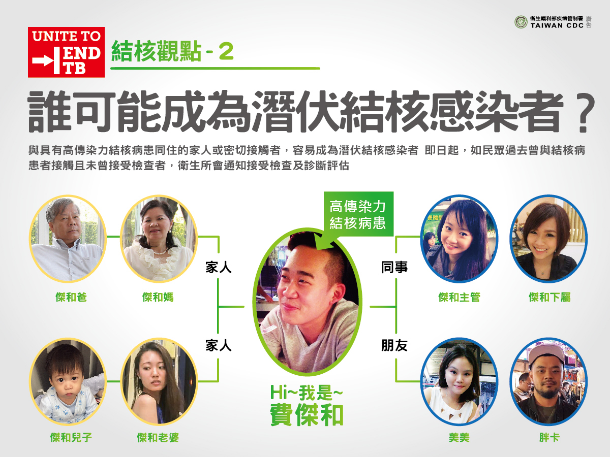 結核
